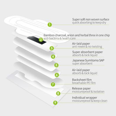 Profiled Ultra-Thin Cotton Surface With Private Label